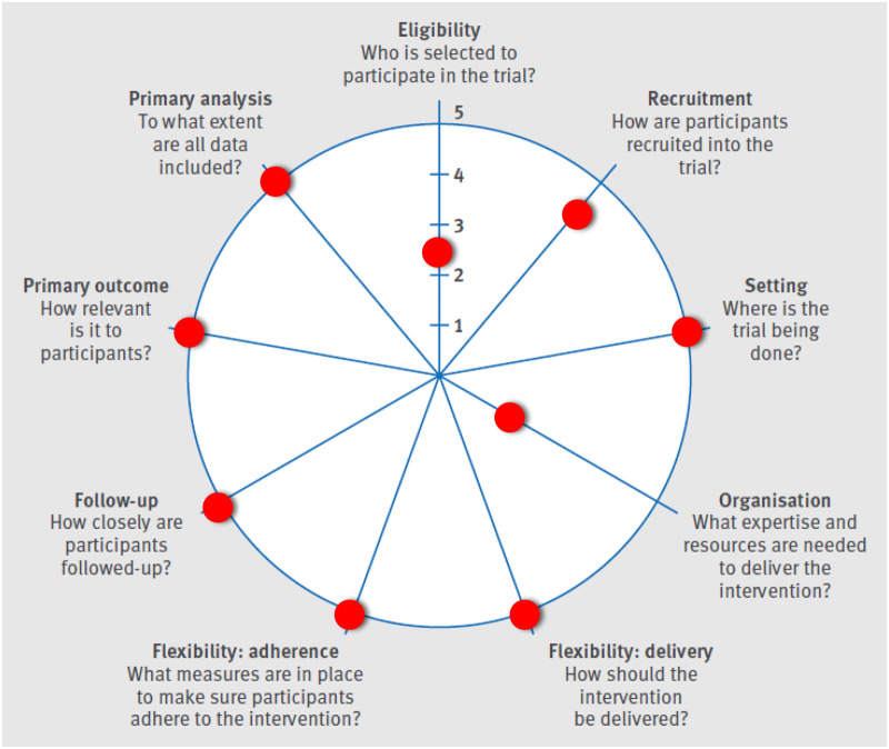 Figure 2.