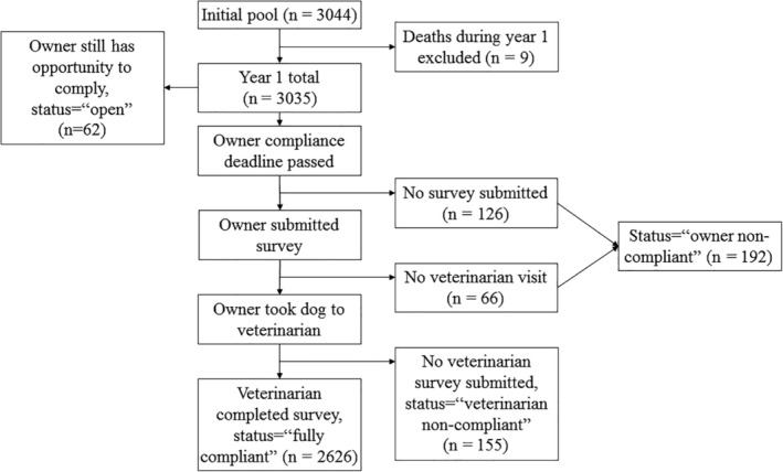 FIGURE 1