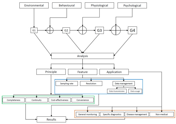 Wearable Devices in Health Monitoring from the Environmental towards ... Circuit Diagram