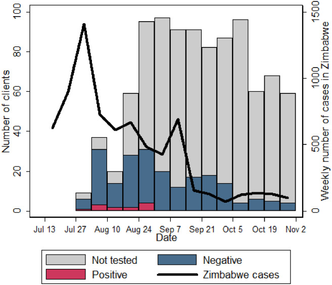 Fig 1