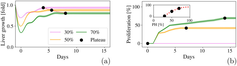 Fig 8