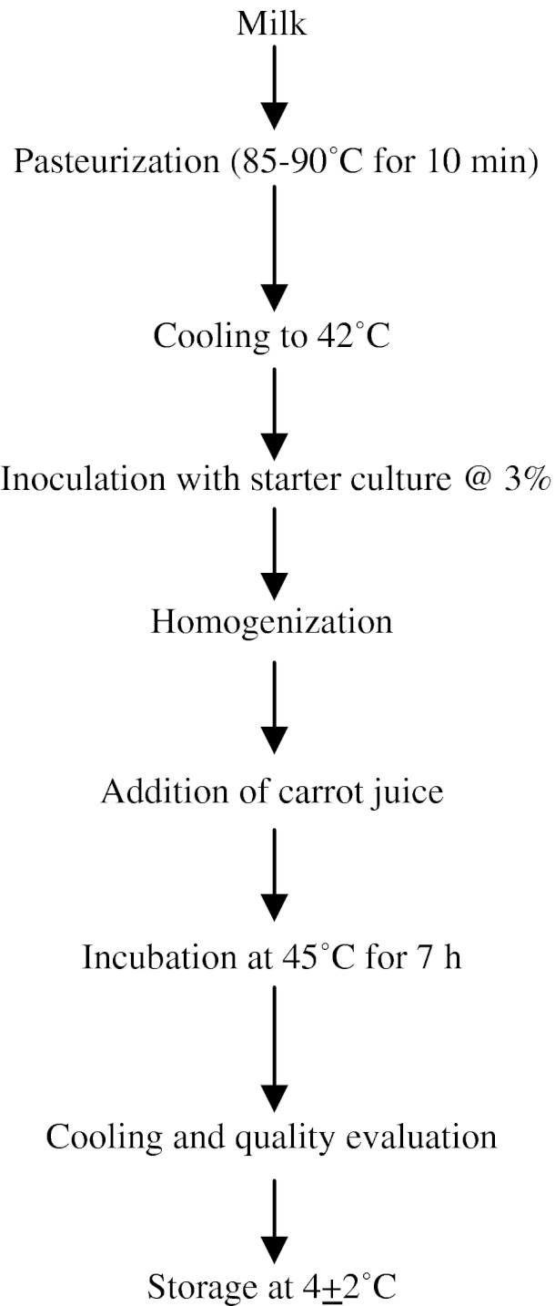 Fig. 5