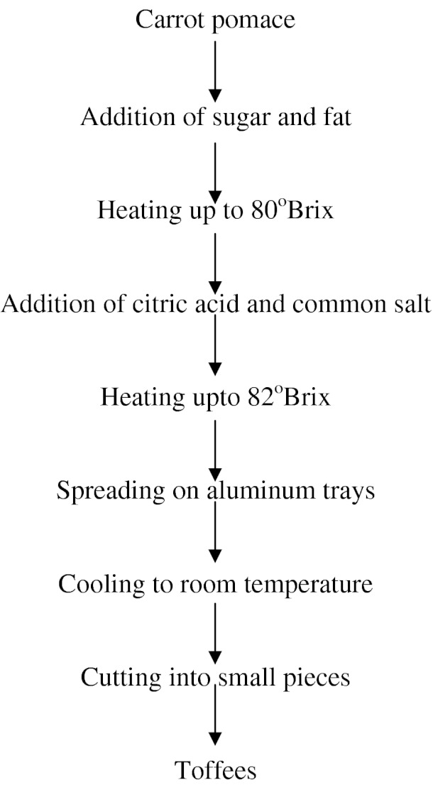 Fig. 7