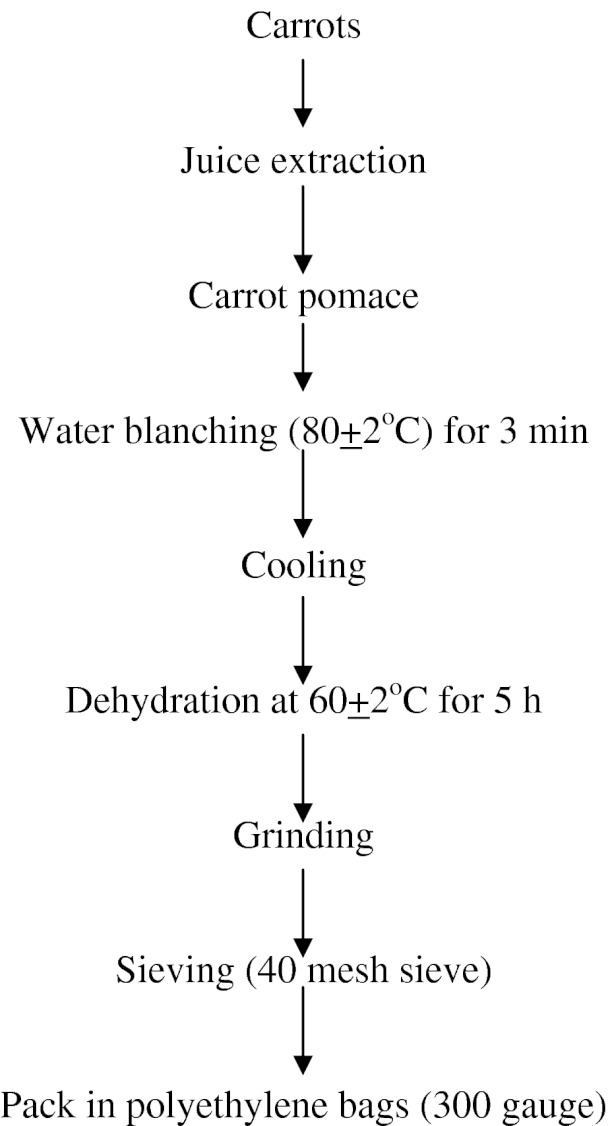 Fig. 6