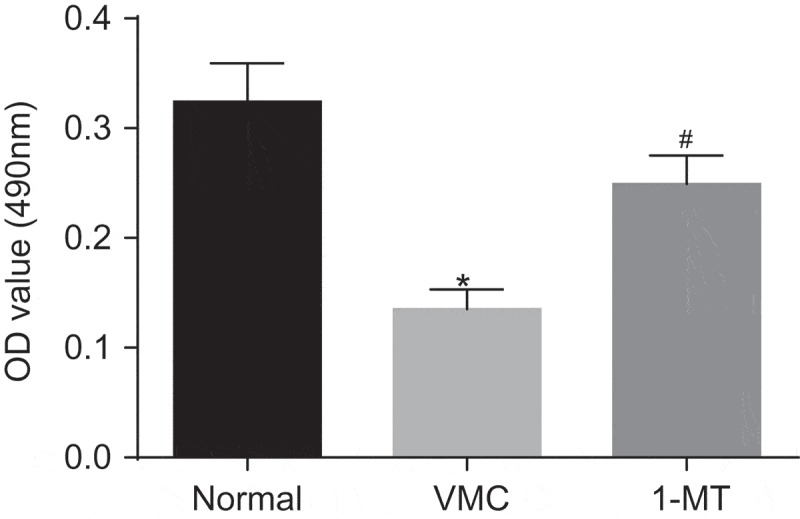 Figure 7.