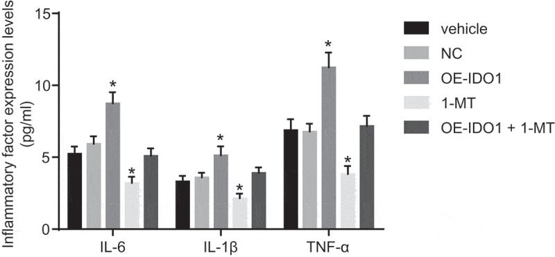 Figure 10.