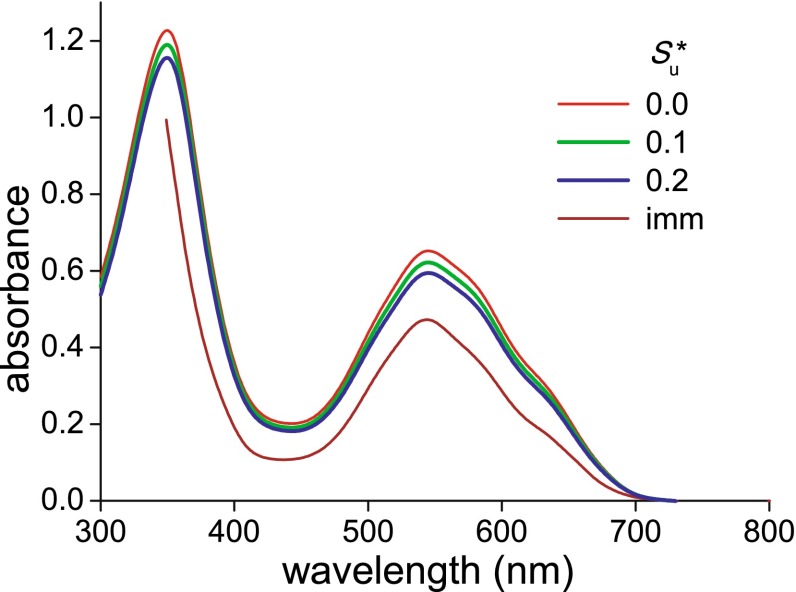 Fig. 3