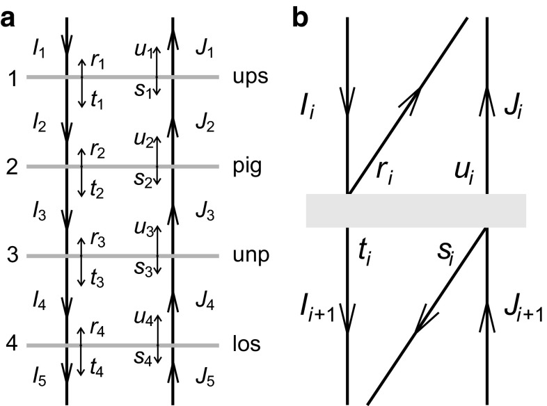 Fig. 7