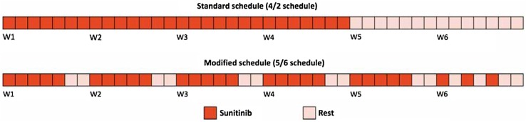 Fig. 1