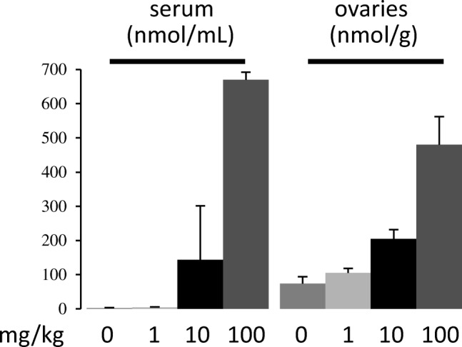 Fig. 4