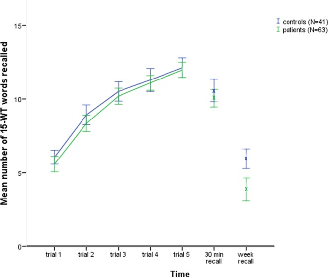 FIGURE 1