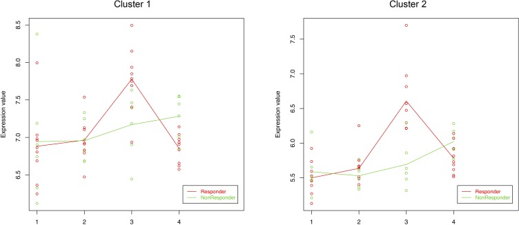 Fig 5