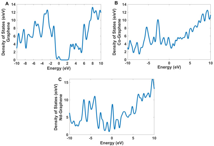 Figure 12