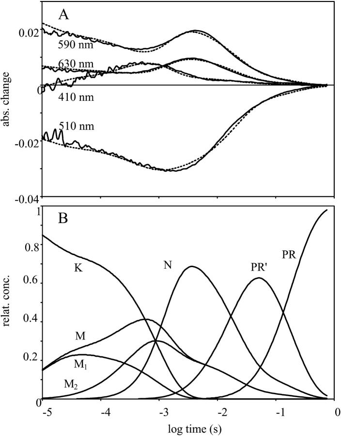 FIGURE 3