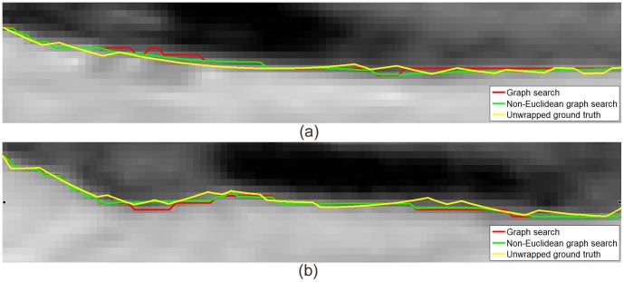 Figure 17