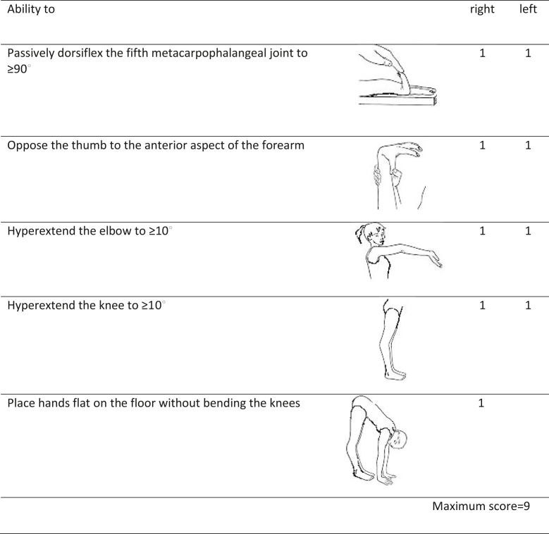 Figure 2