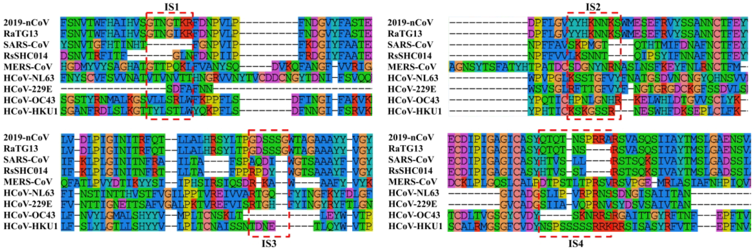 Figure 3.