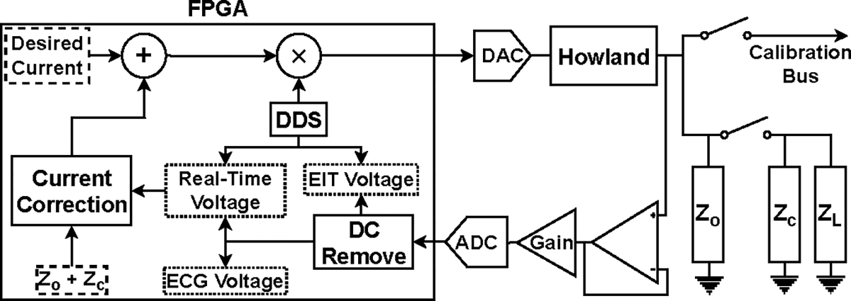 Fig. 3: