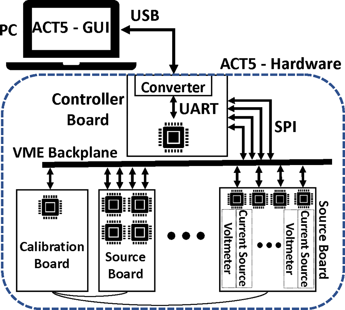 Fig. 2: