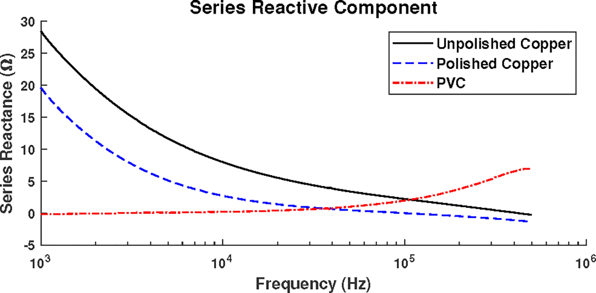 Fig. 12: