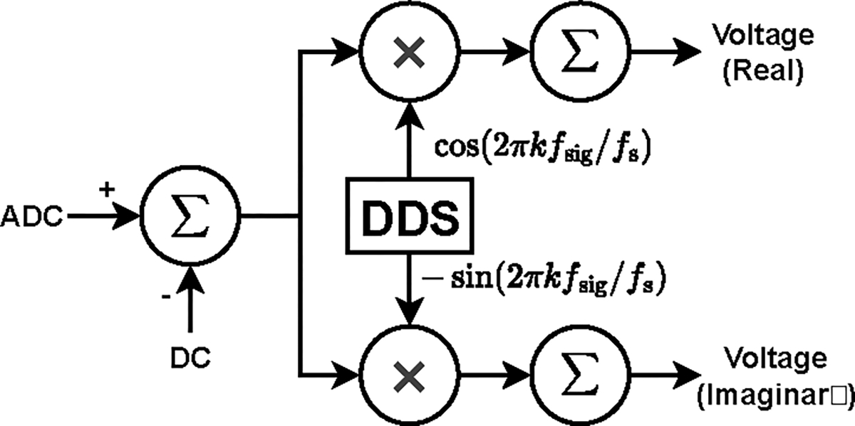 Fig. 4: