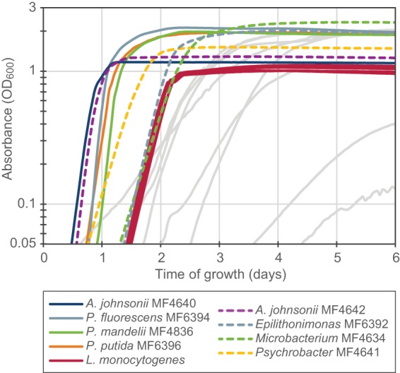 FIG 3