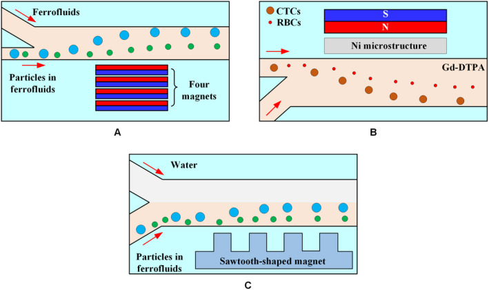 Figure 16