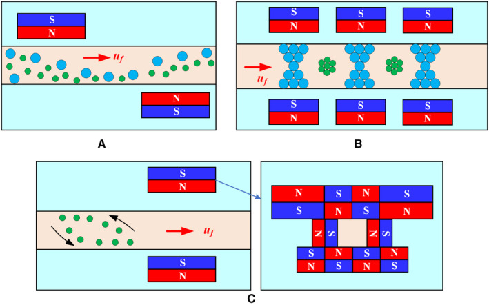 Figure 13