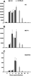 FIG. 5.