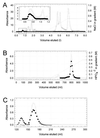 FIG. 1