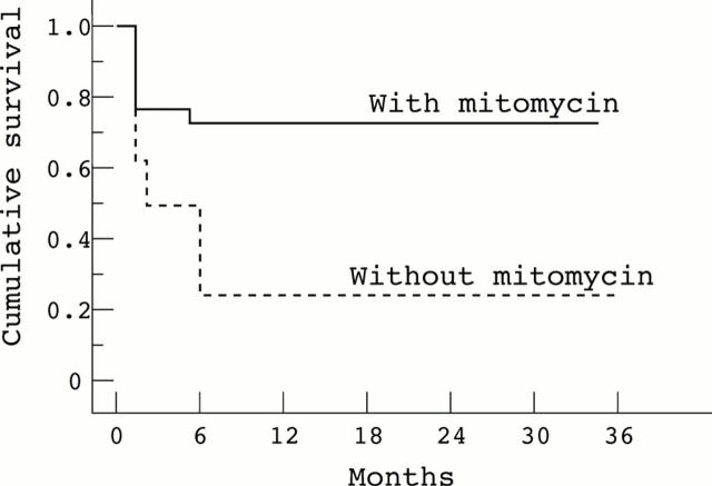 Figure 1  