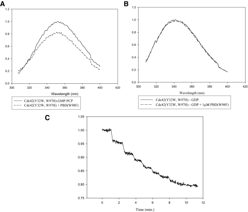 FIGURE 4.