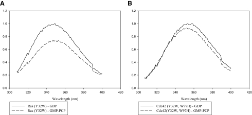 FIGURE 3.