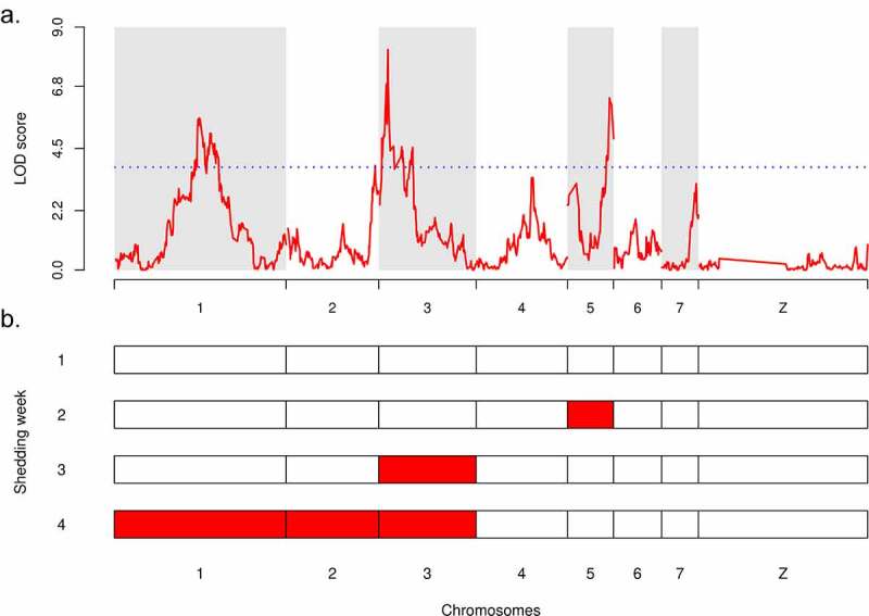 Figure 3.