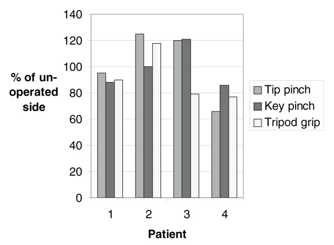 Figure 1)