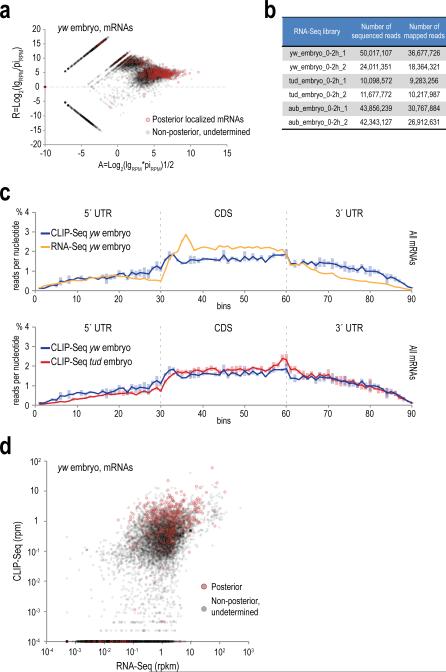 Extended Data Figure 4