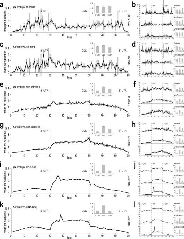 Extended Data Figure 8