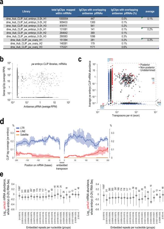 Extended Data Figure 6