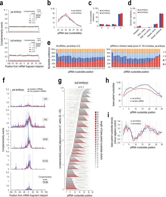 Extended Data Figure 7