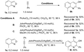 Scheme 6