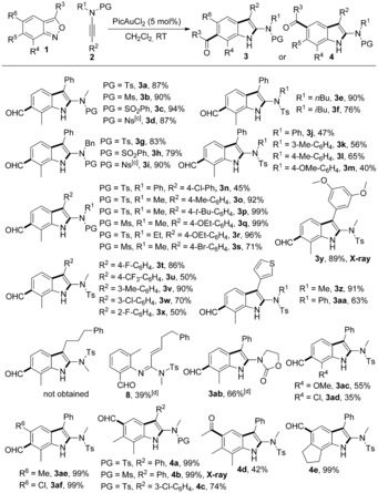 Scheme 3