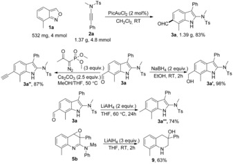 Scheme 7