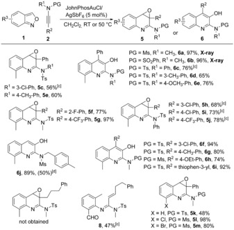 Scheme 4