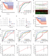 Figure 6