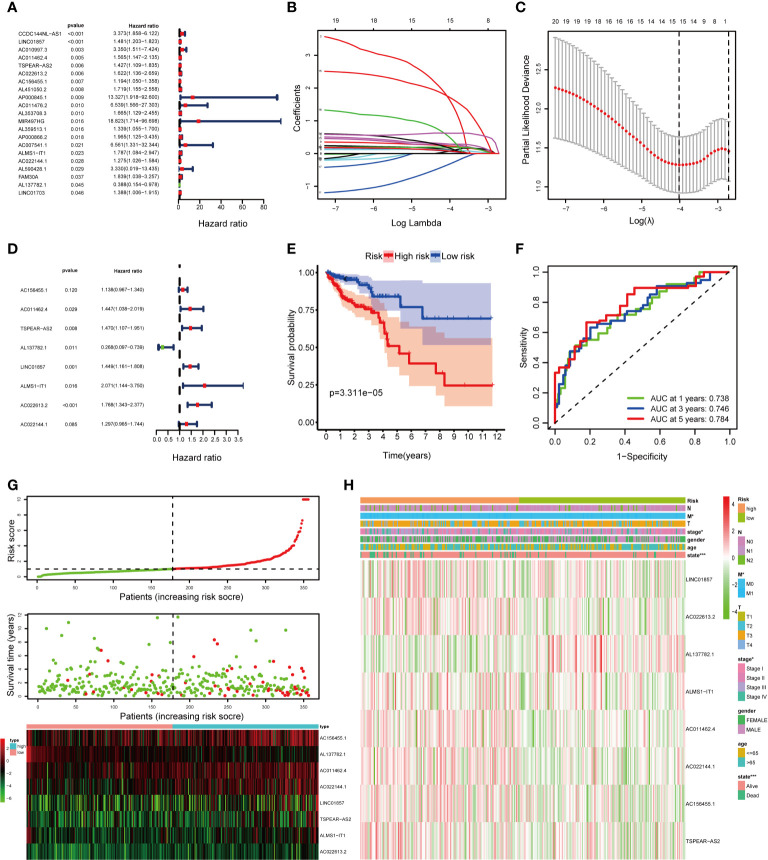 Figure 4