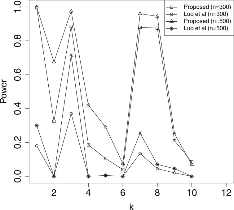 Fig. 5.