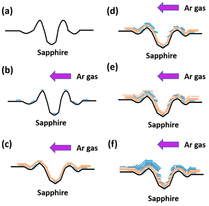 Figure 8