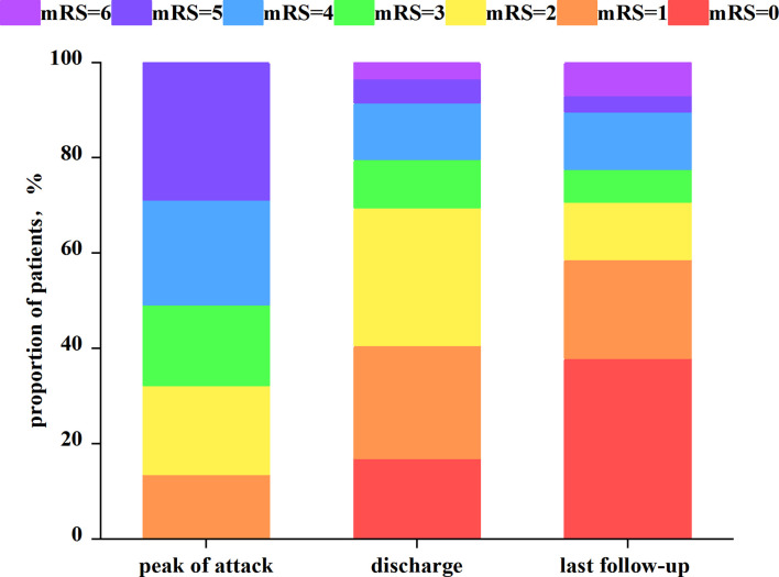 Figure 5