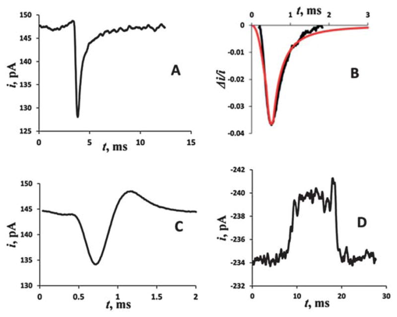 Fig. 10