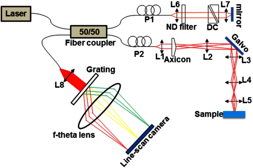 Fig. 2